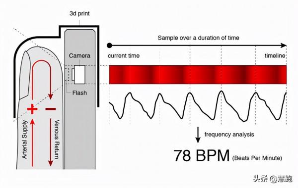 如何選擇一款適合跑者的高性價比手錶？
