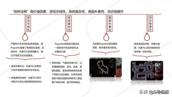 2021年Roguelike手遊研究報告