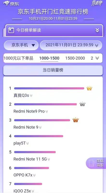 新網際網路手機雙雄，realme（真我）和Redmi，你更看好誰？