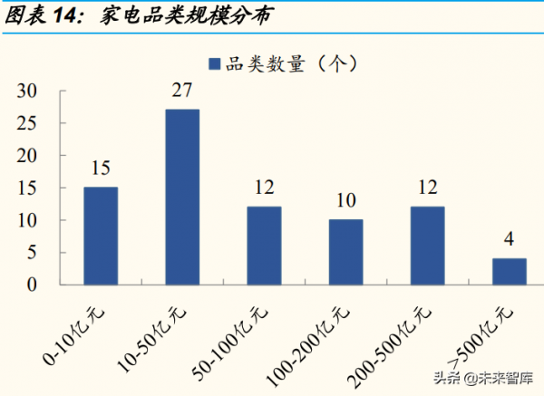 家電行業專題報告：千帆競渡，如何把握新興家電賽道機會？