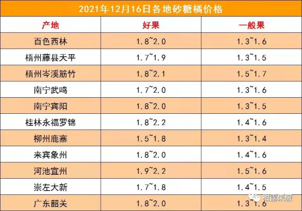1℃低溫+凍雨!近3年的果價分析,現在的價格值得賣嗎? 1℃低溫+凍雨!近3年的果價分析,現在的價格值得賣嗎?