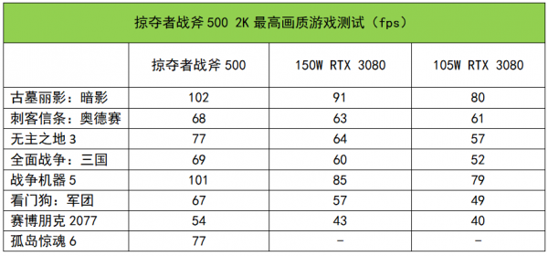 點評一款體驗拉滿的電競本機皇 點評一款體驗拉滿的電競本機皇