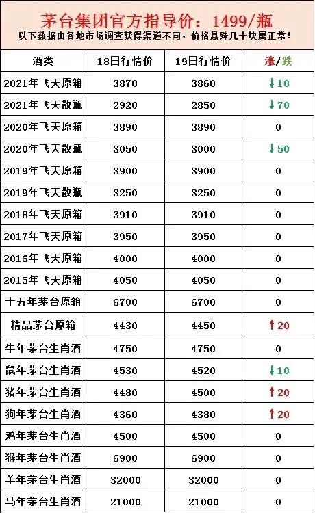 貴州茅臺酒9月19日行情價…