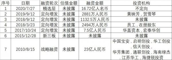 北交所市值第一名：貝特瑞（835185）全球鋰電負極材料龍頭