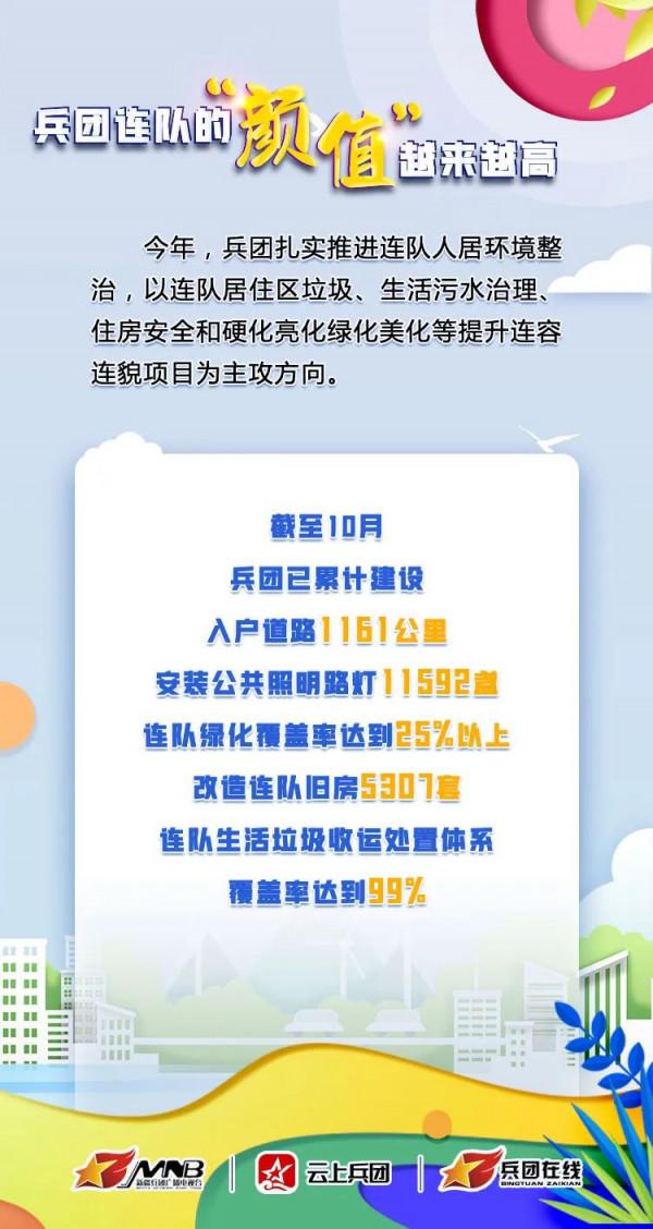 連隊美，兵團美