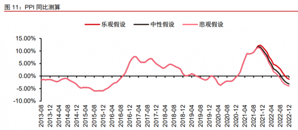 明年會全面降息嗎？分析近十年的降息週期，得出了三個觸發因素
