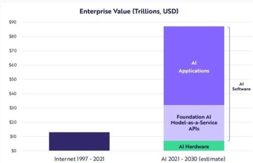 &OpenCurlyDoubleQuote;木頭姐&rdquo;2022投資策略：看好5大行業