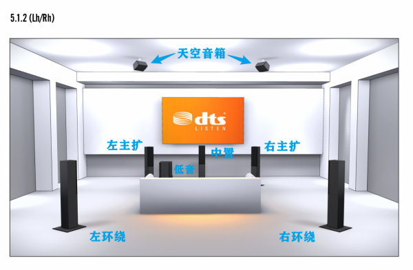 從原理、佈線到裝置選型，助你打造萬元以內最具價效比的家庭影院