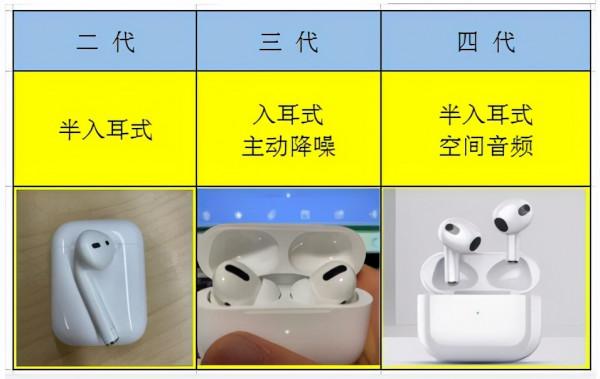 華強北airpods耳機怎麼樣?靠譜嗎?怎麼選擇? 華強北airpods耳機怎麼樣?靠譜嗎?怎麼選擇?