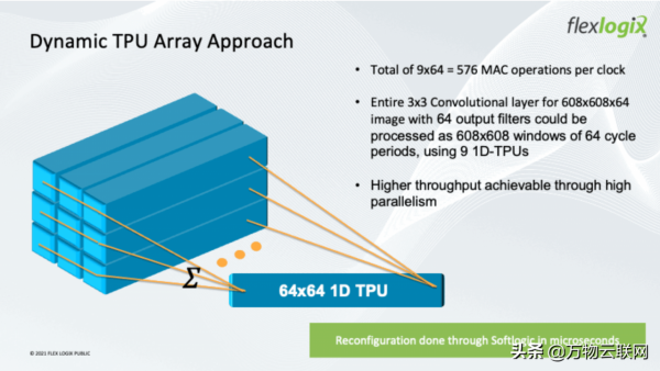 用人工智慧改進醫療影象處理技術