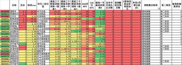 鋰電隔膜板塊，誰才是你的天選之子