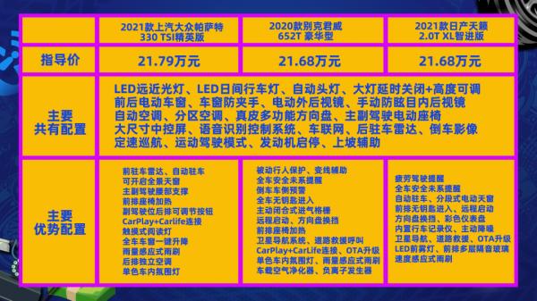 德美日系大混戰!20萬級三大頭牌B級車怎麼選?誰更值得買? 德美日系大混戰!20萬級三大頭牌B級車怎麼選?誰更值得買?