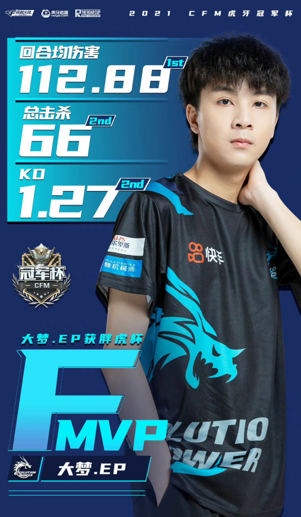 「CFML」 最強突破！大夢榮獲9.6最高分S評級