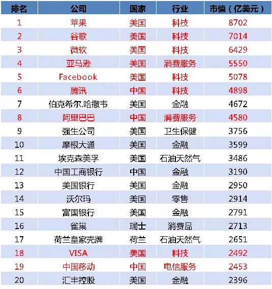 公司的實力已經超越國家了嗎？