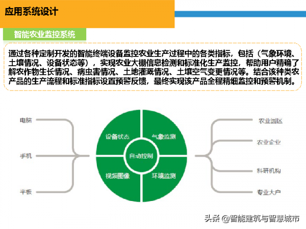 智慧農業&plus;物聯網解決方案
