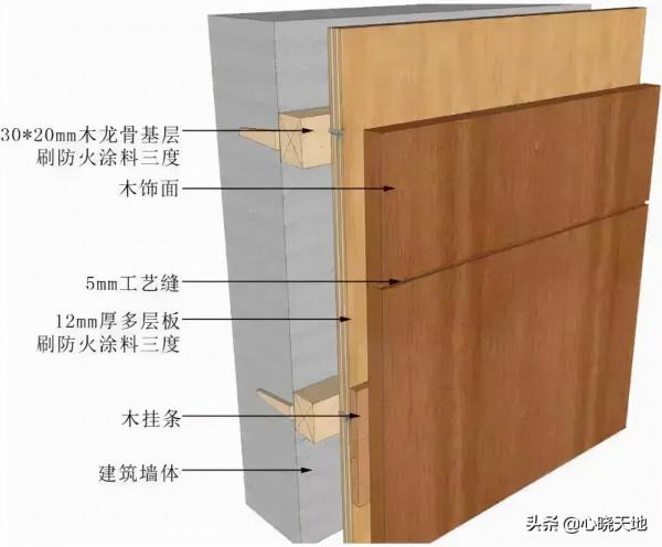 地面、吊頂、牆面三維節點做法就在這篇了 地面、吊頂、牆面三維節點做法就在這篇了