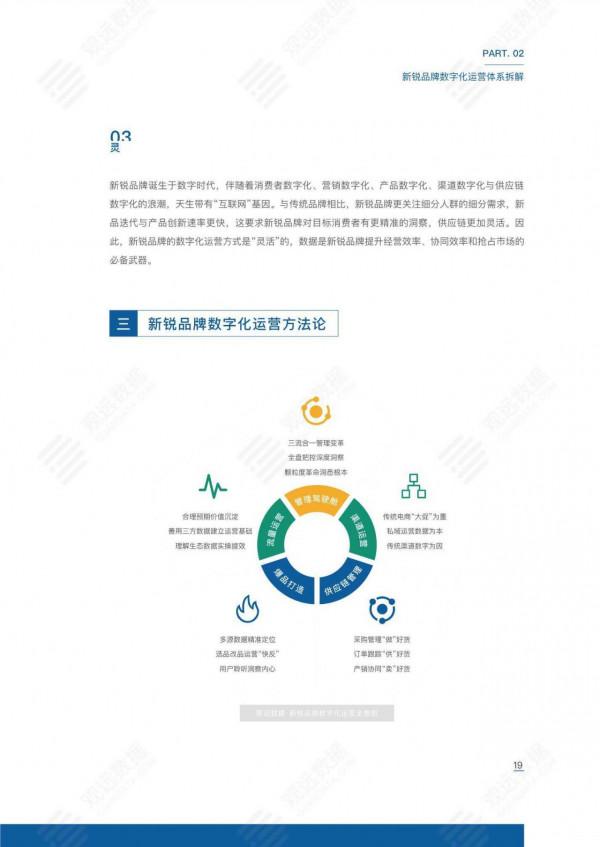 2021新銳品牌數字化運營白皮書(觀遠資料) 2021新銳品牌數字化運營白皮書(觀遠資料)