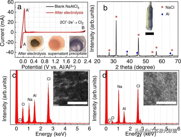 科學家提出用IAP法分離鋁合金