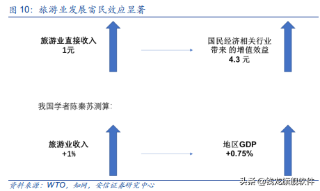 「行業觀察」疫情影響減弱提升防控常態化，旅遊業復甦底部反轉？