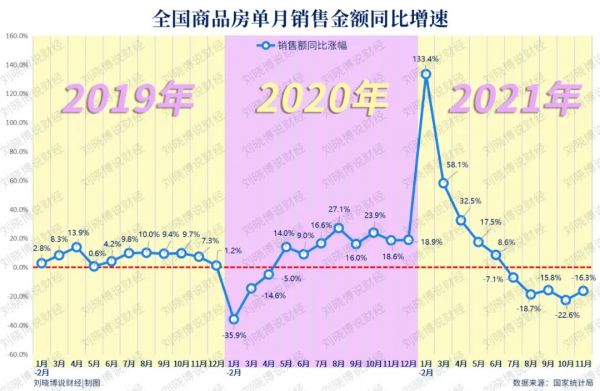 明年適合買房嗎？