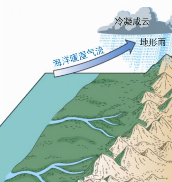 重新認識印度：神秘的地方——印度東北（含錫金）
