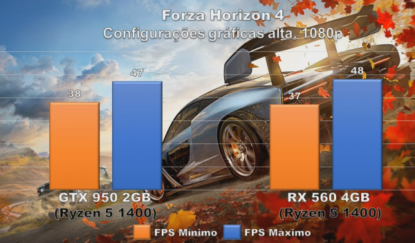 價效比很高的入門級冷門亮機卡 RX560的效能如何?和哪款N卡類似? 價效比很高的入門級冷門亮機卡 RX560的效能如何?和哪款N卡類似?