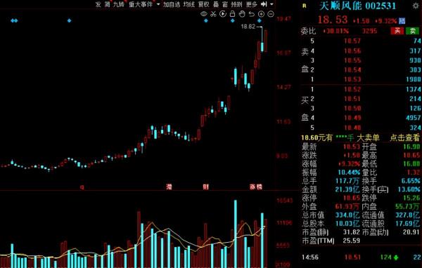 A股：社保基金二季度動向出爐！38股獲社保基金增倉超過50%