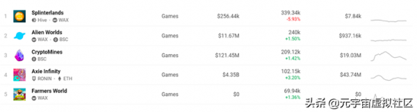 明年最值得關注的方向，全面梳理遊戲工會的組織架構