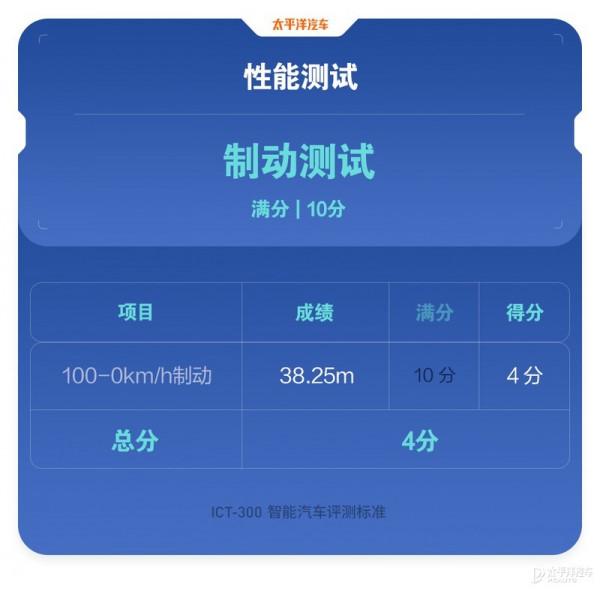 吉利這臺賣更貴的車測試得分反而更低！星越L把錢花在哪了？