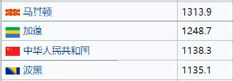 美國能源消耗量世界第一,為何中國能源消耗量卻不如美國? 美國能源消耗量世界第一,為何中國能源消耗量卻不如美國?