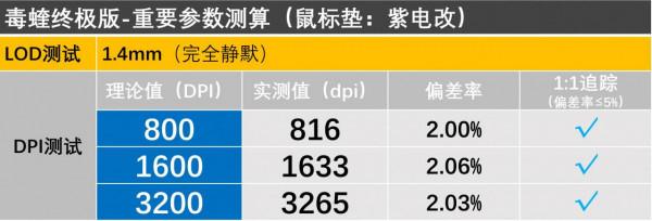 10位遊戲滑鼠墊“英雄”,單挑BOSS毒蝰終極版 10位遊戲滑鼠墊“英雄”,單挑BOSS毒蝰終極版