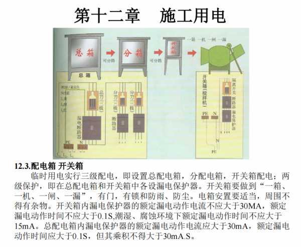 施工安全檢查標準JGJ592011圖解，197頁圖文並茂，必備防患於未然