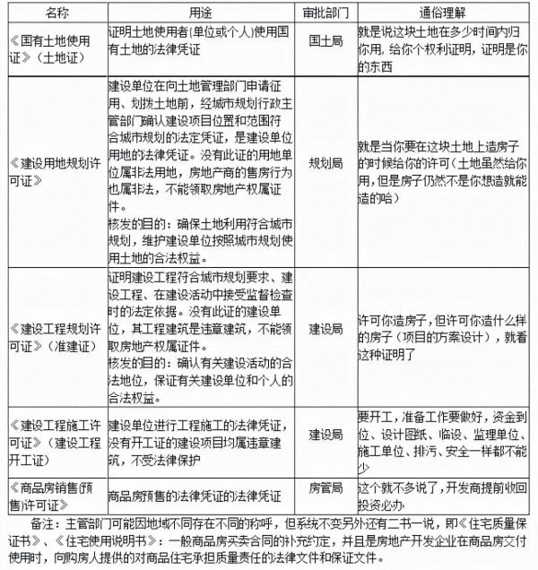 關於“432”，很多地產人還沒搞明白真相