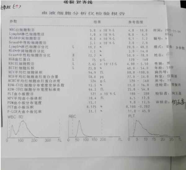 張某,男,50歲,慢性腎衰竭CKD5期(尿毒症期) 張某,男,50歲,慢性腎衰竭CKD5期(尿毒症期)