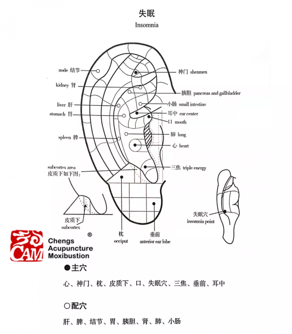 長期睡眠不足患抑鬱症的風險更高