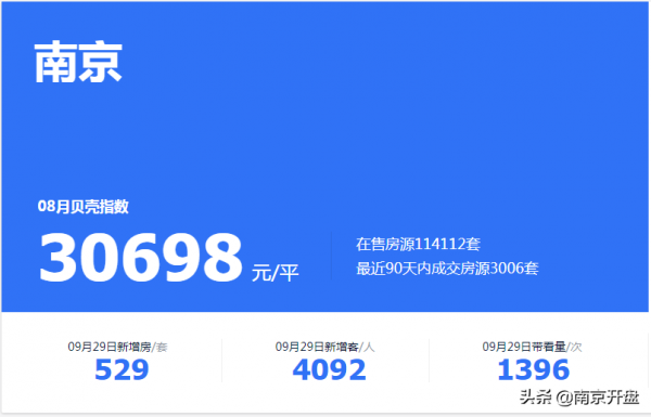 衝上熱搜!房貸利率下調,樓市變局來了 衝上熱搜!房貸利率下調,樓市變局來了