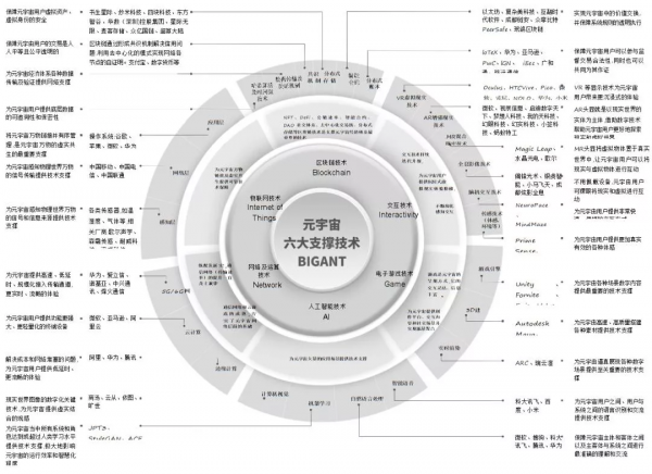 當三維渲染引擎和XR遇上元宇宙,帶你開啟虛擬世界的大門 當三維渲染引擎和XR遇上元宇宙,帶你開啟虛擬世界的大門