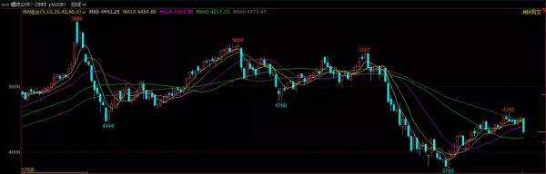螺紋“急轉直下”多空邏輯生變？