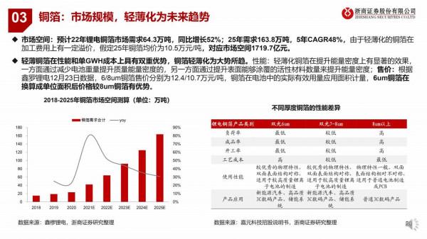2022鋰電年度投資策略:全球電動車序幕已開,量升大浪潮穩抓結構 2022鋰電年度投資策略:全球電動車序幕已開,量升大浪潮穩抓結構