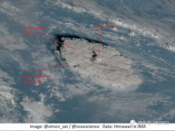 1月15日湯加海底火山大爆炸威力相當於2000顆廣島原子彈
