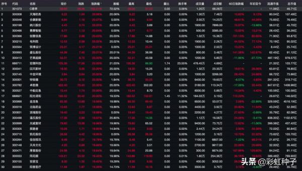 畫面感越強,決策權重越大 畫面感越強,決策權重越大