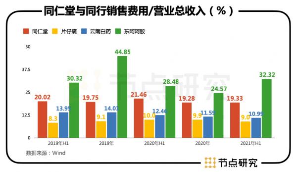 品牌與市值的背離之問，同仁堂被低估了嗎？