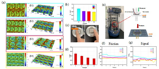 讓機器人“擁有”人一樣的敏感觸覺