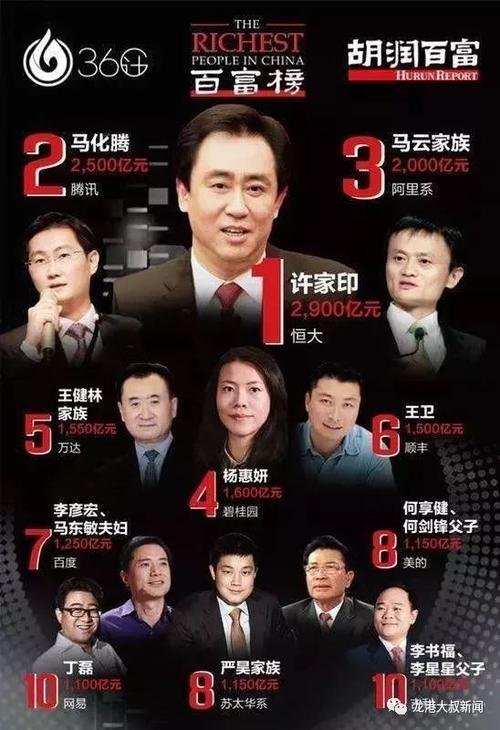 一線房價真的貴嗎？要不要買房，要明白自己買房的目的是什麼