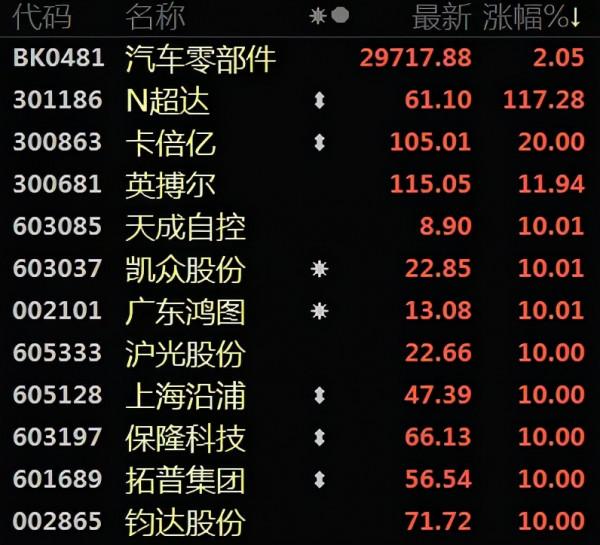 華為鴻蒙汽車來了，中紀委對元宇宙發聲