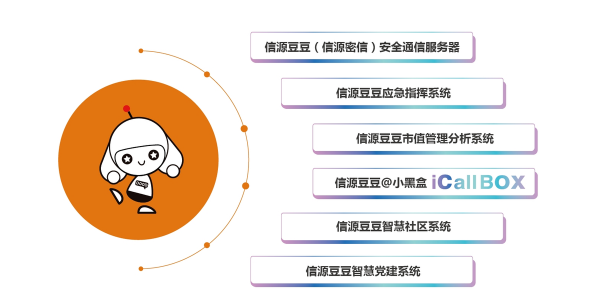 北信源重金佈局安全即時通訊平臺“信源豆豆”背後有何戰略思考？