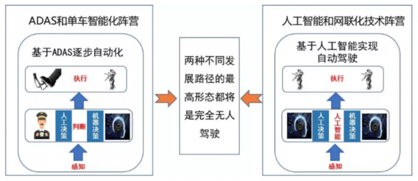 為什麼說V2X才是L5級自動駕駛終極形態