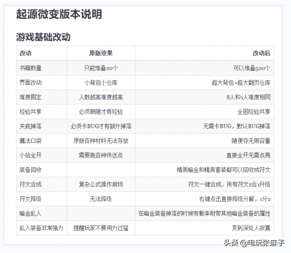起源暗金亂入暗黑MOD之初體驗