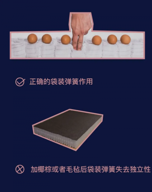 乾貨 | 動輒上萬的床墊背後到底是什麼？