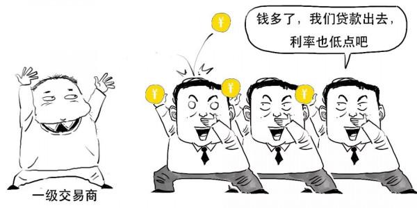 速看！央行突然降息 有啥影響